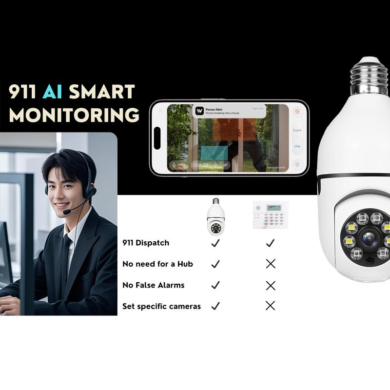 LumiGuard – 1080P Smart Bulb Security Camera