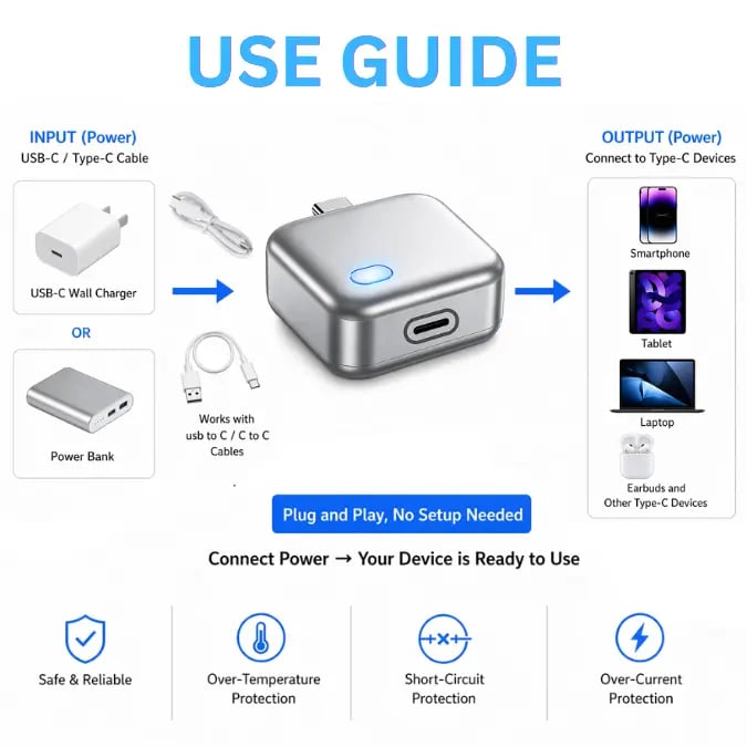 PowerStop – 140W Smart Charging Protector