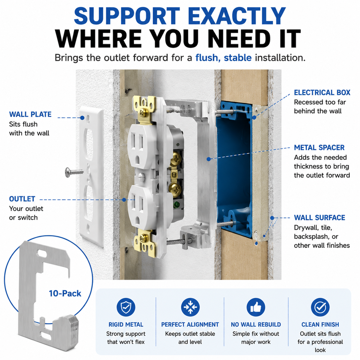FixOra – Outlet Repair & Leveling Spacer Set