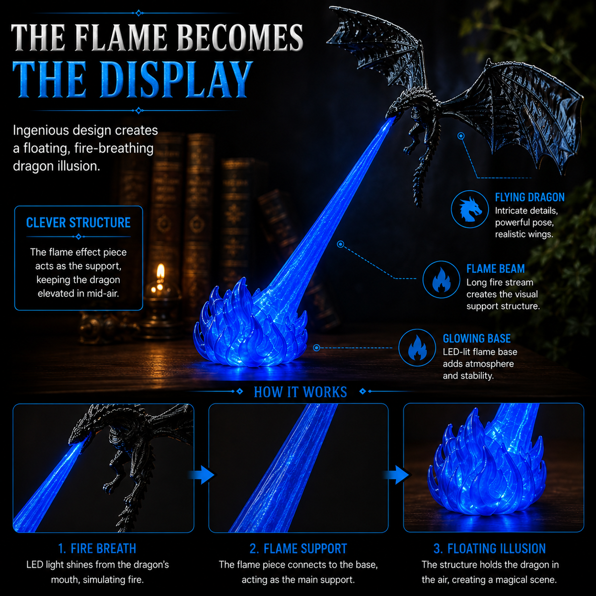 DragonGlow – 3D Fire-Breathing Dragon LED Display