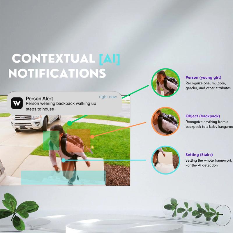 LumiGuard – 1080P Smart Bulb Security Camera