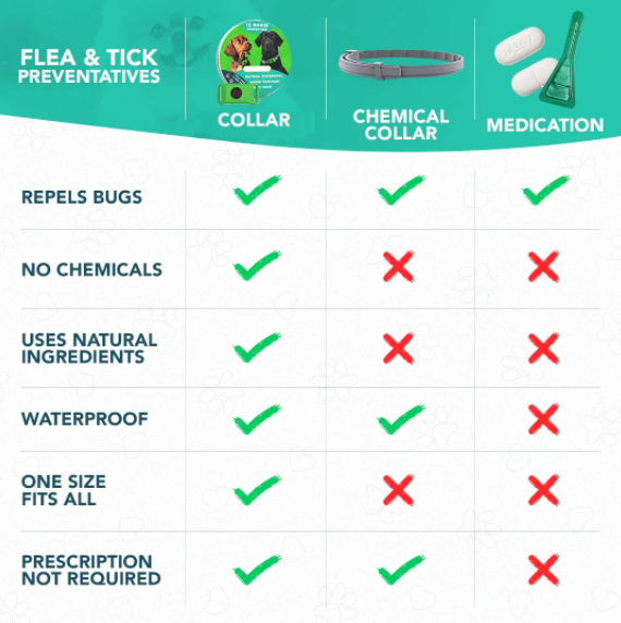 TickAway – Pet Protection Pendant