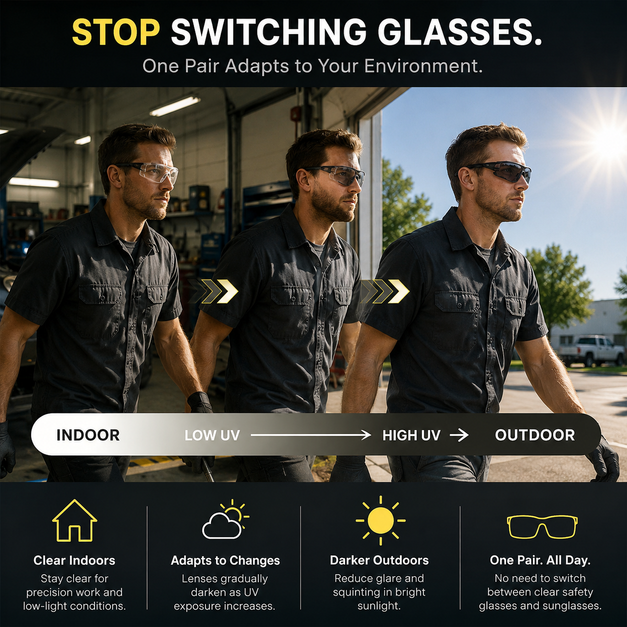 ProShade – Photochromic Wraparound Safety Glasses