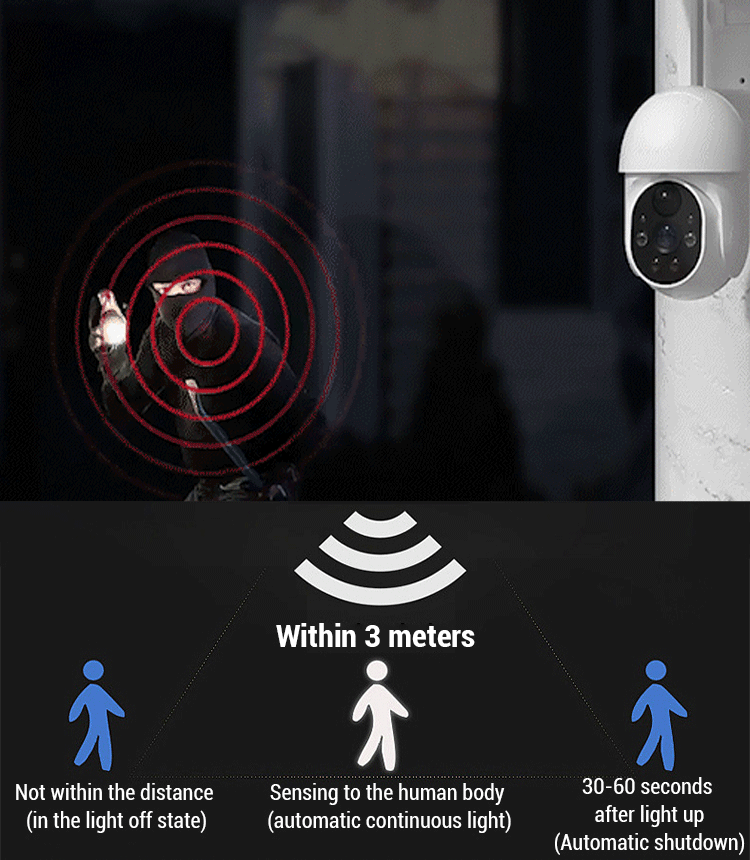 NightGuard – Solar Security Camera Outdoor Light
