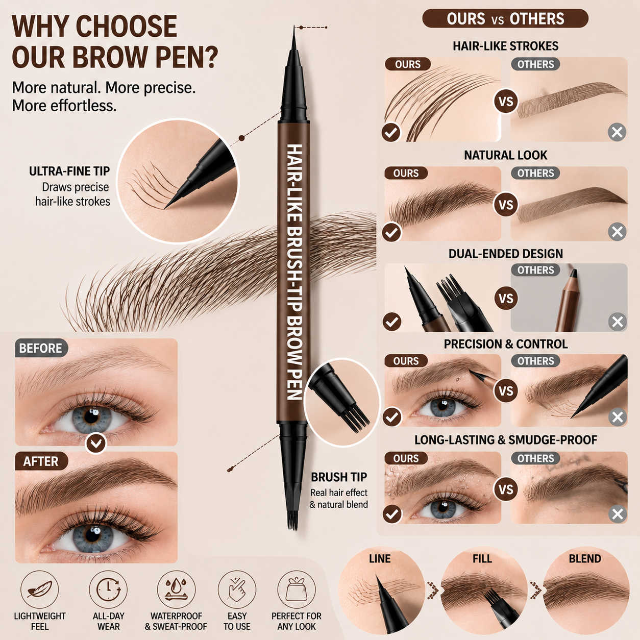 SilkBrow – Precision Brow Artist
