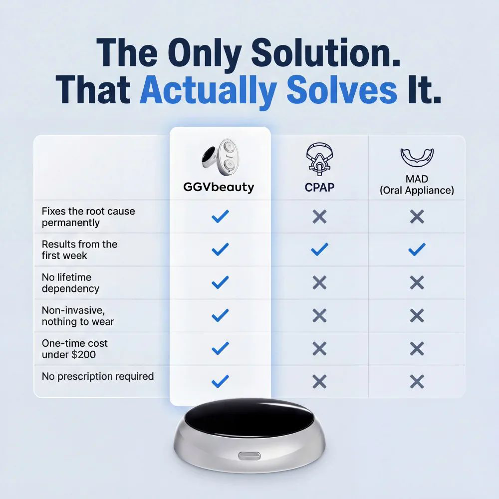 SleepTone – Throat Muscle Conditioning Sleep Device