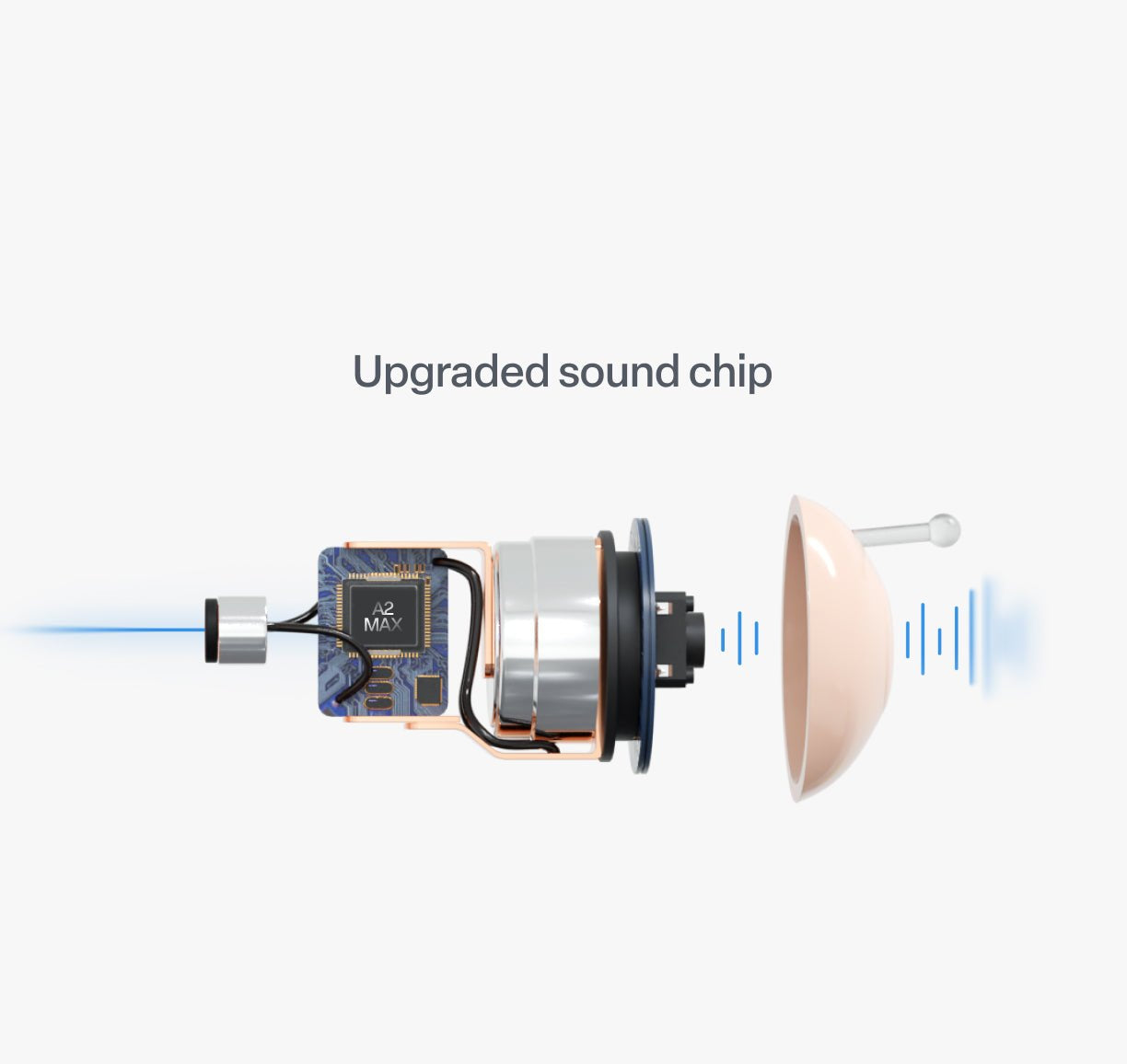 ClarityX – Next-Gen Bluetooth Hearing Solution