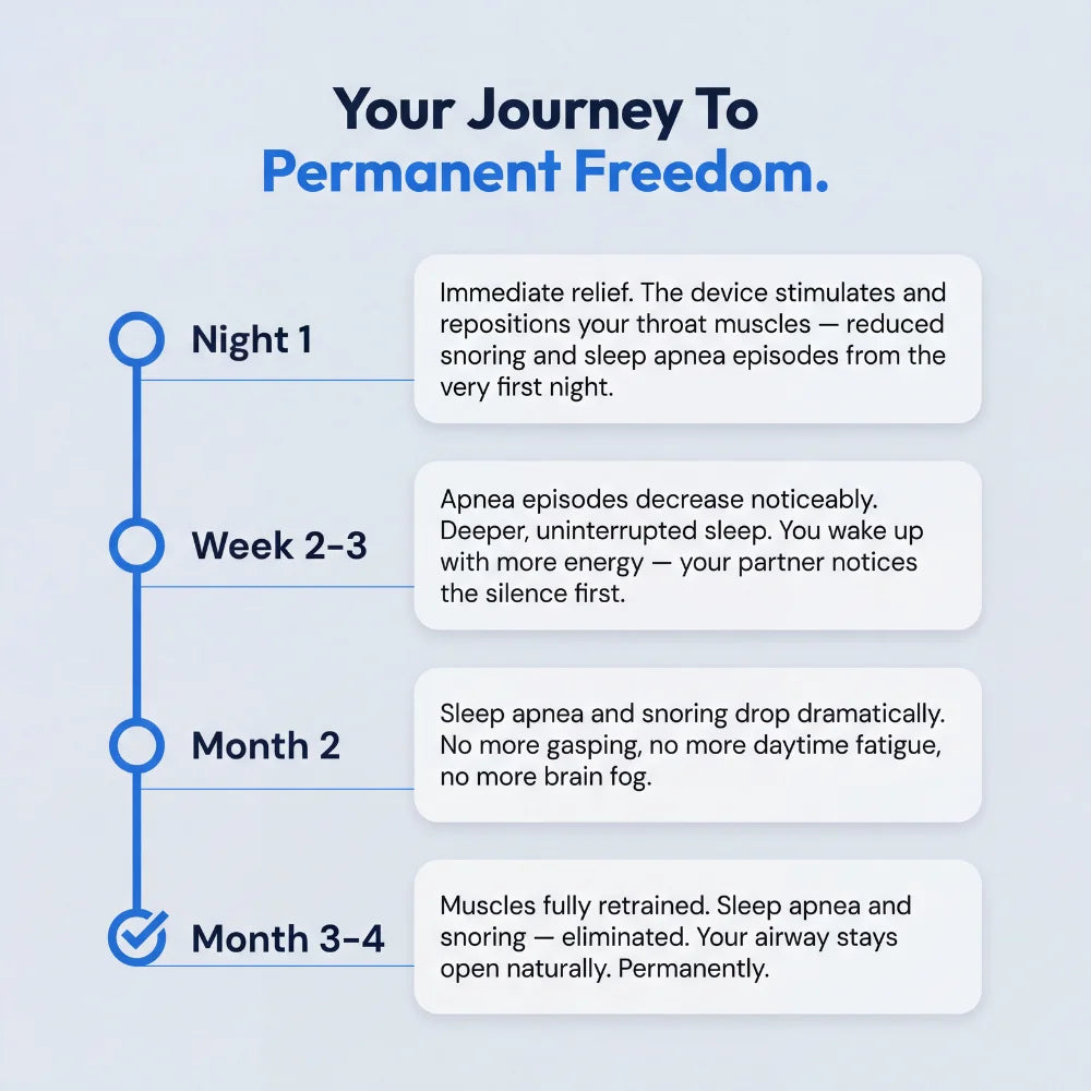 SleepTone – Throat Muscle Conditioning Sleep Device