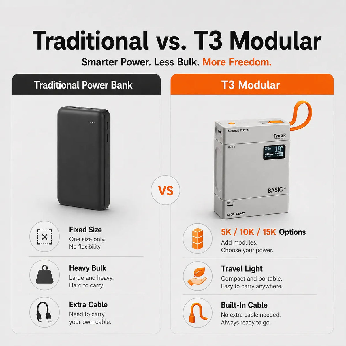 PowerStack – Modular Multi-Capacity Power Bank