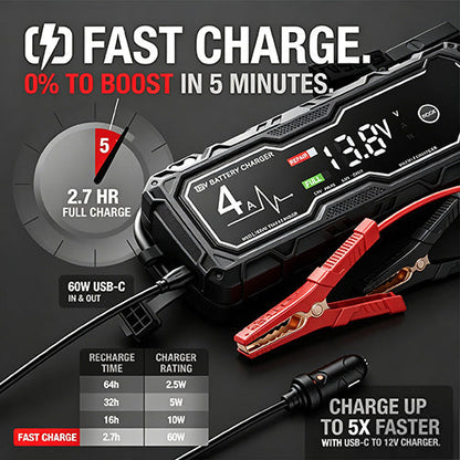 TurboSpark – 4250A Fast Start Power Pack