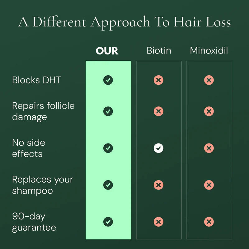 RosemaryBloom – Strengthening Scalp Care Shampoo