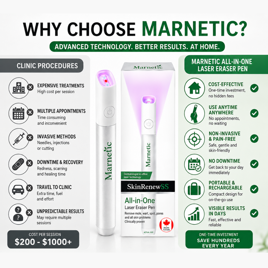 SkinRenew – All-in-One CO₂ Laser Eraser Pen