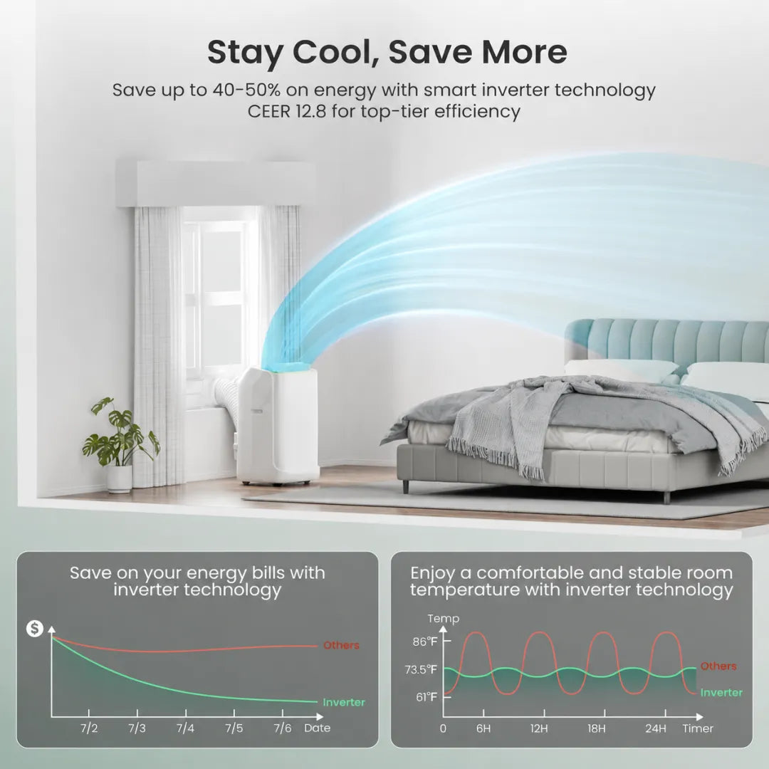 🔥Clearance Sale🔥14,000 BTU Dual Hose Portable AC – Smart Inverter Cooling for Rooms Up to 500 sq. ft.
