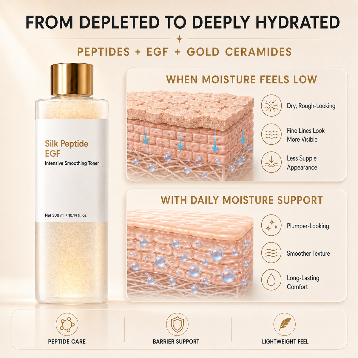 DermaLuxe – EGF Peptide Firming Toner