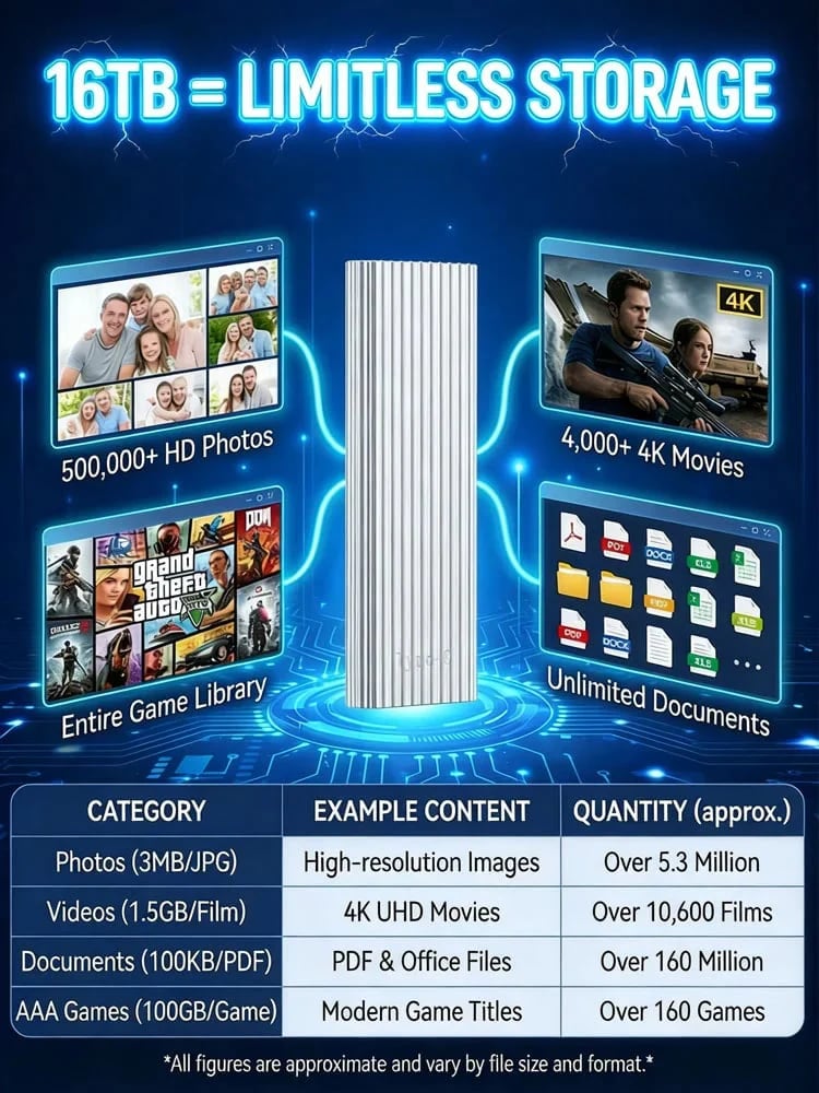 DataNest – 16TB Mini External Storage Drive