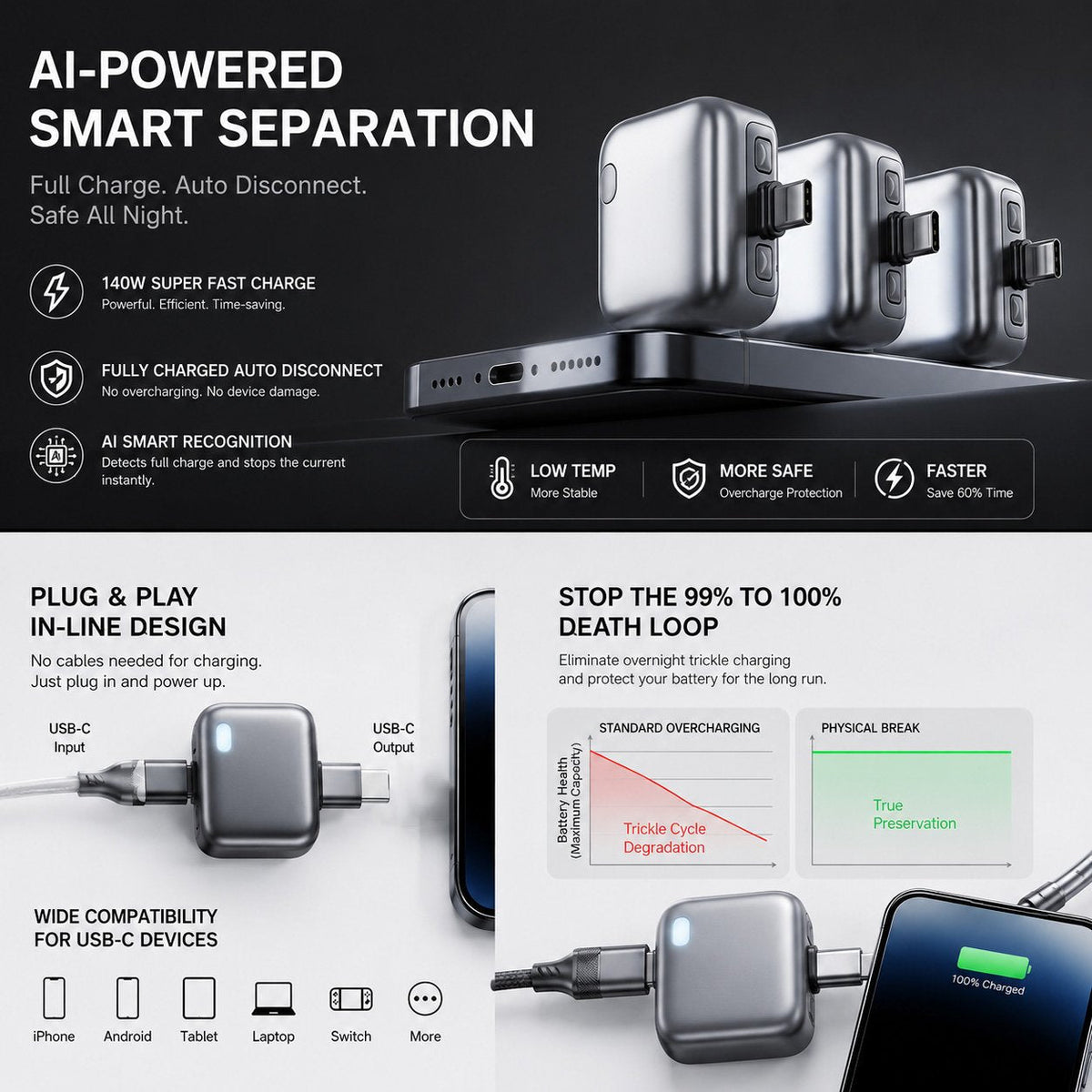 PowerStop – 140W Smart Charging Protector