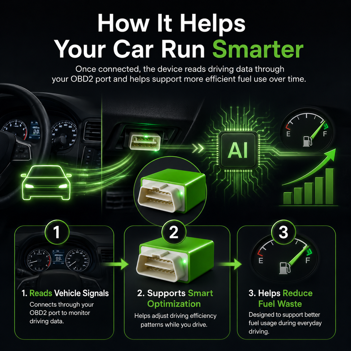 SmartMileage – OBD2 Fuel Optimization Device