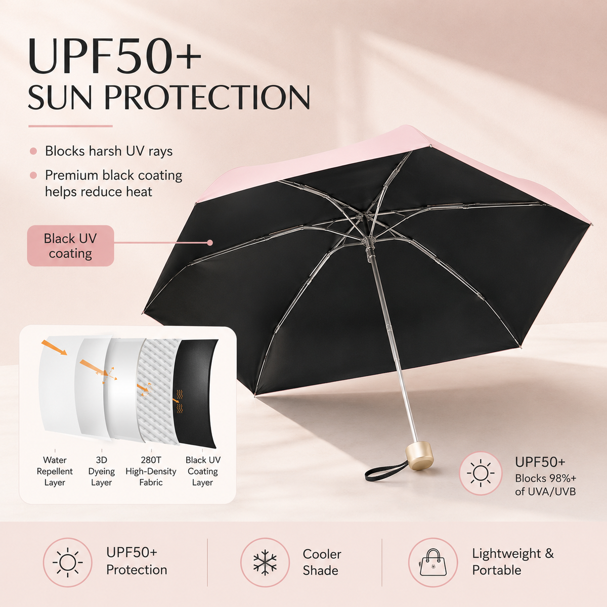 WeatherEase – Dual-Purpose Portable Umbrella