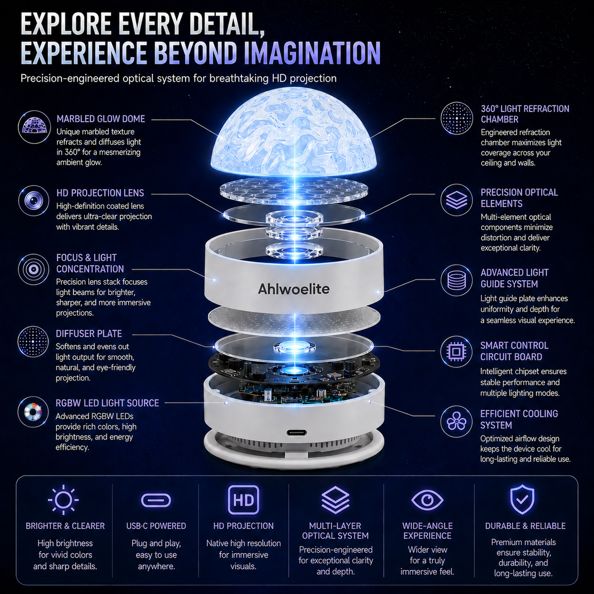 DreamNebula – Immersive 5D Ambient Night Projector