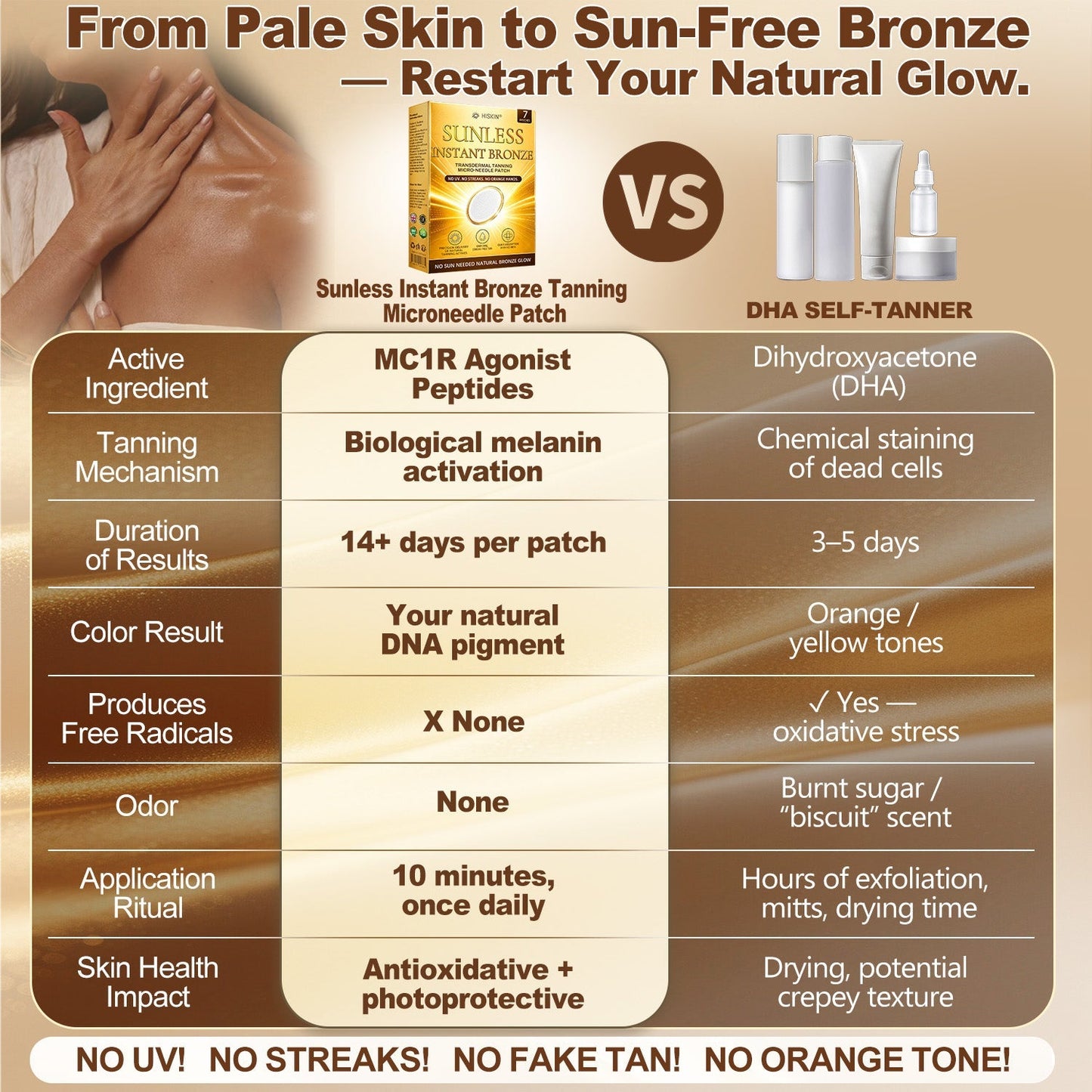 ☀️𝐒𝐮𝐧𝐥𝐞𝐬𝐬 𝐈𝐧𝐬𝐭𝐚𝐧𝐭 𝐁𝐫𝐨𝐧𝐳𝐞 𝐓𝐚𝐧𝐧𝐢𝐧𝐠 𝐌𝐢𝐜𝐫𝐨𝐧𝐞𝐞𝐝𝐥𝐞 𝐏𝐚𝐭𝐜𝐡 🇬🇧  (𝐉𝐮𝐬𝐭 𝐨𝐧𝐜𝐞 𝐚 𝐝𝐚𝐲) 𝐕𝐢𝐬𝐢𝐛𝐥𝐞 𝐁𝐫𝐨𝐧𝐳𝐞 𝐆𝐥𝐨𝐰 𝐢𝐧 𝟕 𝐃𝐚𝐲𝐬 ✅ 𝐍𝐨 𝐔𝐕, 𝐍𝐨 𝐎𝐫𝐚𝐧𝐠𝐞, 𝐍𝐨 𝐒𝐭𝐫𝐞𝐚𝐤𝐬, 𝐍𝐨 𝐃𝐇𝐀, 𝐍𝐨 𝐌𝐞𝐬𝐬.