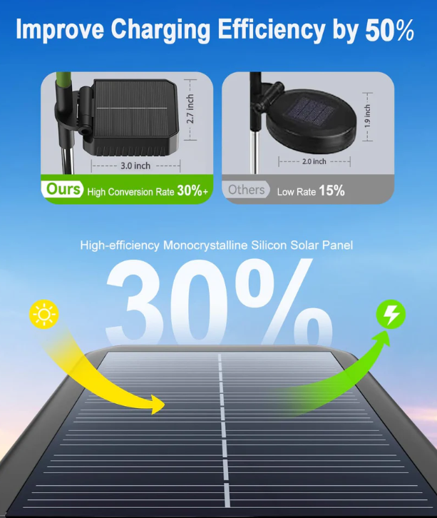 SunGarden – Solar-Powered Sunflower Lights