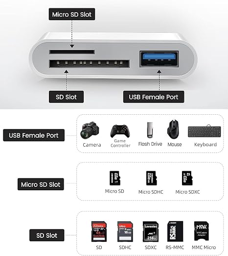DataBridge – USB-C & Lightning SD/TF Card Reader Adapter