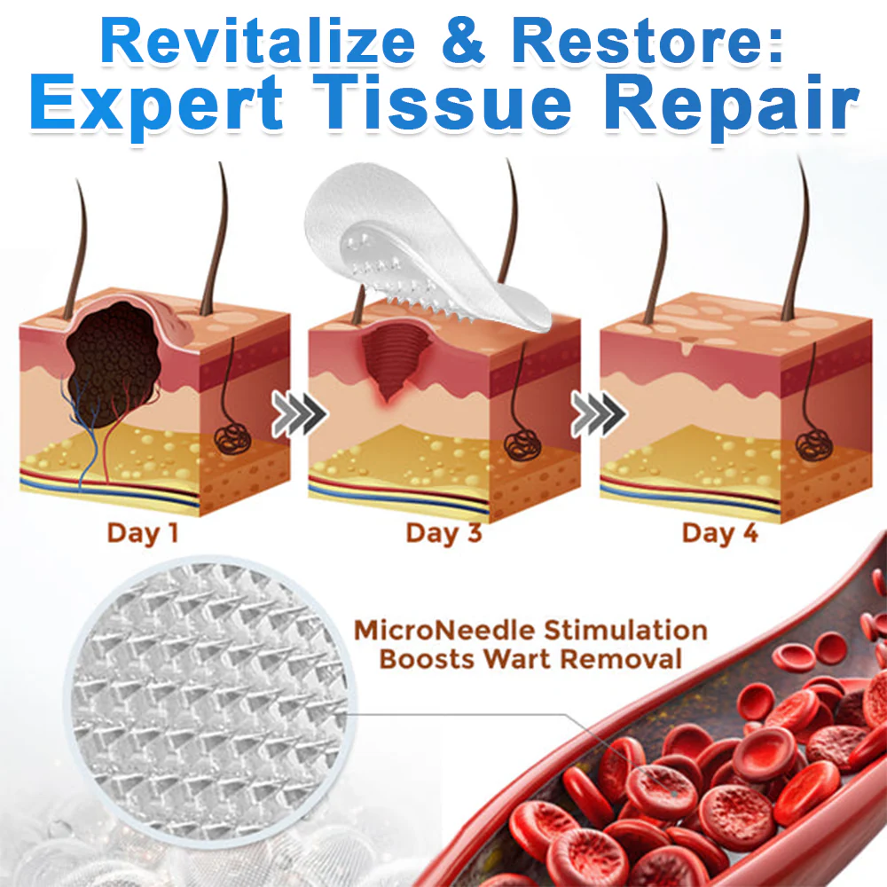 DermaRenew – Microneedle Skin Repair Patch
