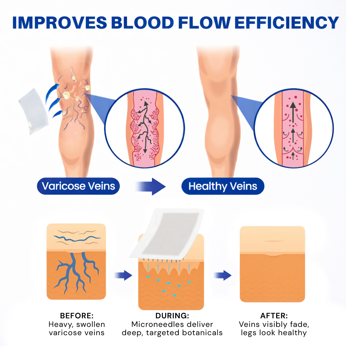 VenoLume – Diosmin & Hesperidin Microneedle Vein Patch