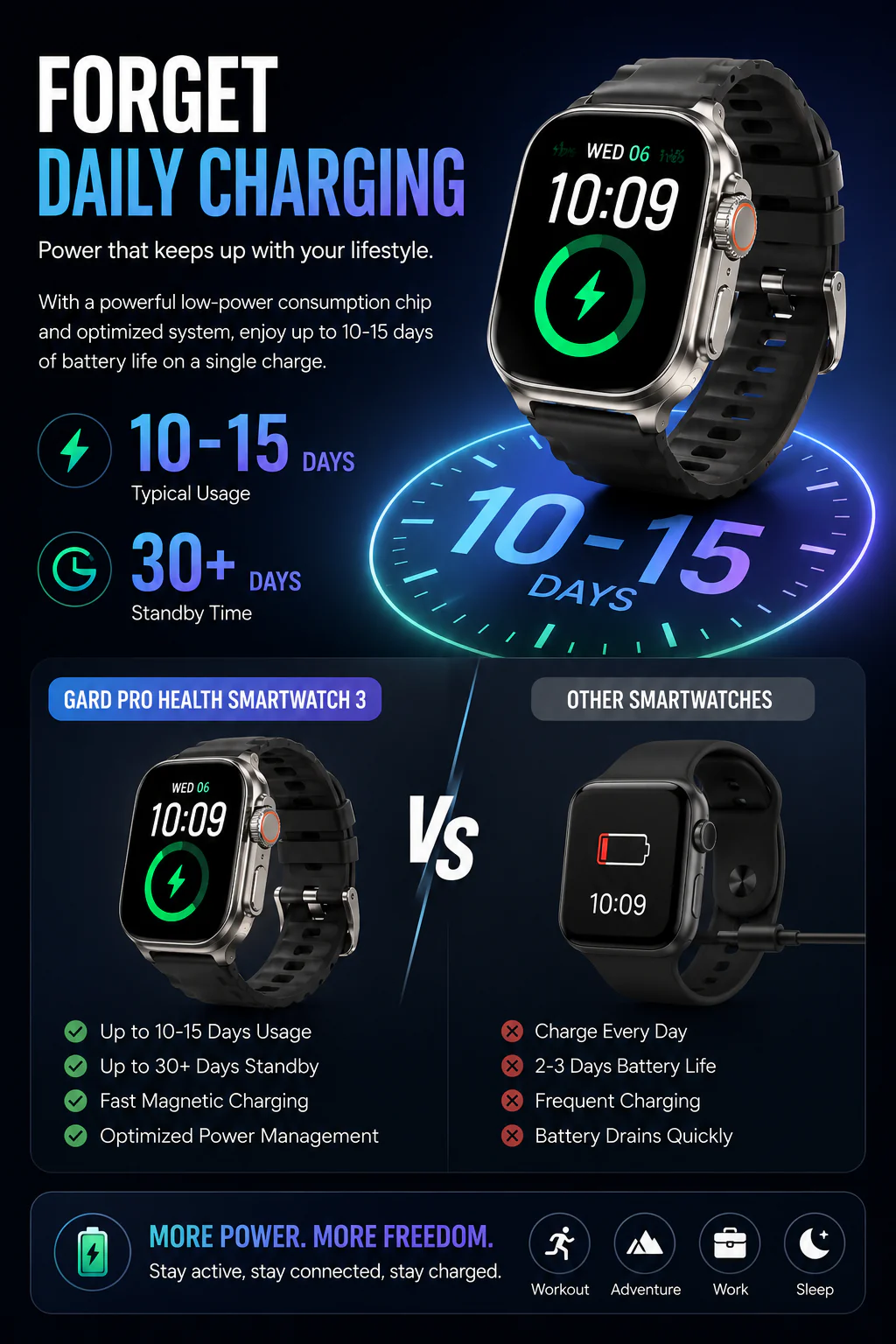 ActiveGuard – Health Monitoring Smartwatch