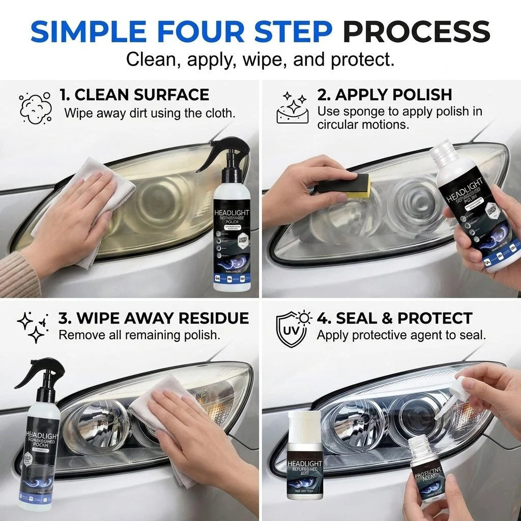 ClarityForge – Headlight Restoration Polish