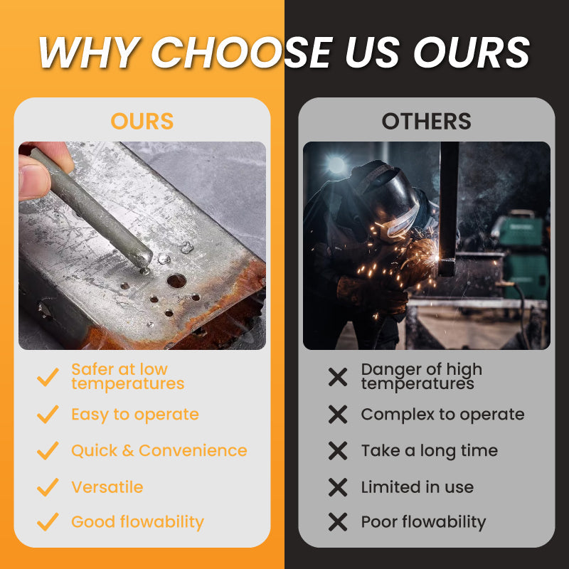 MetalMend – Universal Repair Welding Rods